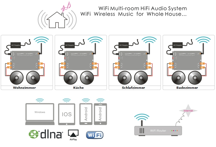 Stereoverstaerker_mit_LAN_WIFI_AUX_USB_DAN-AMP_88-460-03510_B5