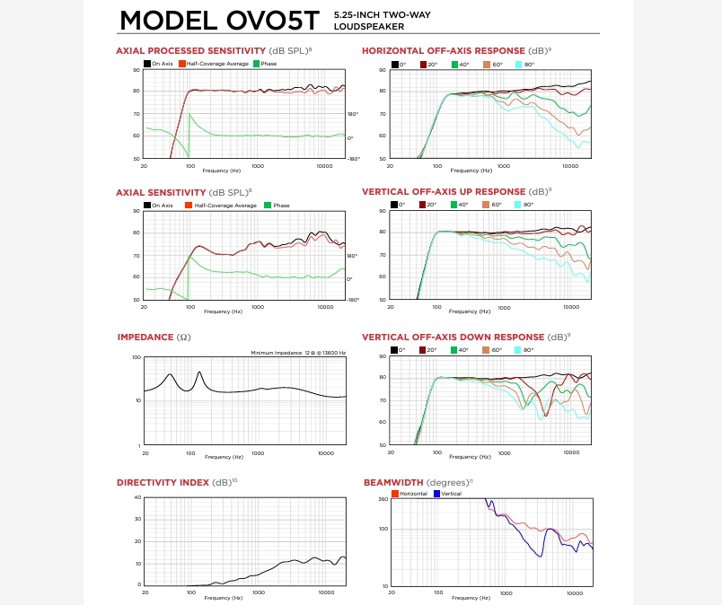 OVO5T_Frequenzkurven_2024