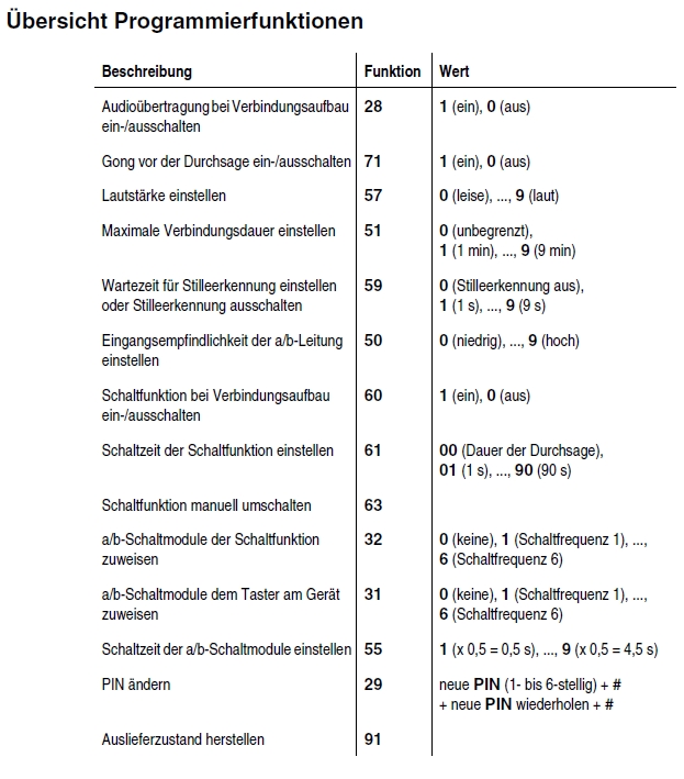 88-404-01010-AB-Audioport-2013-eigenes-b999-33