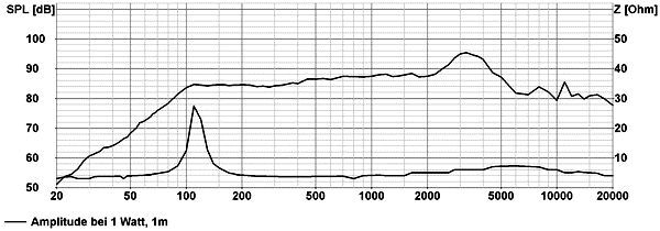 84-410-00310-dx13_4_fs-frequenzverlauf