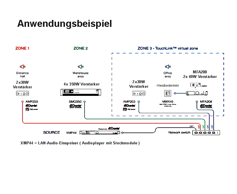 AMP203_XMP44_Anwendung_2024