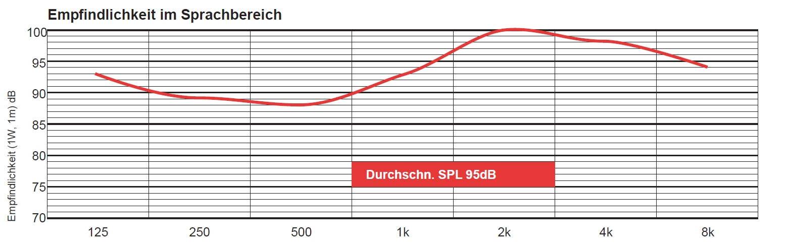 88-500-00237-wandlautsprecher-WWC6T-2012-AABCDDIAGR