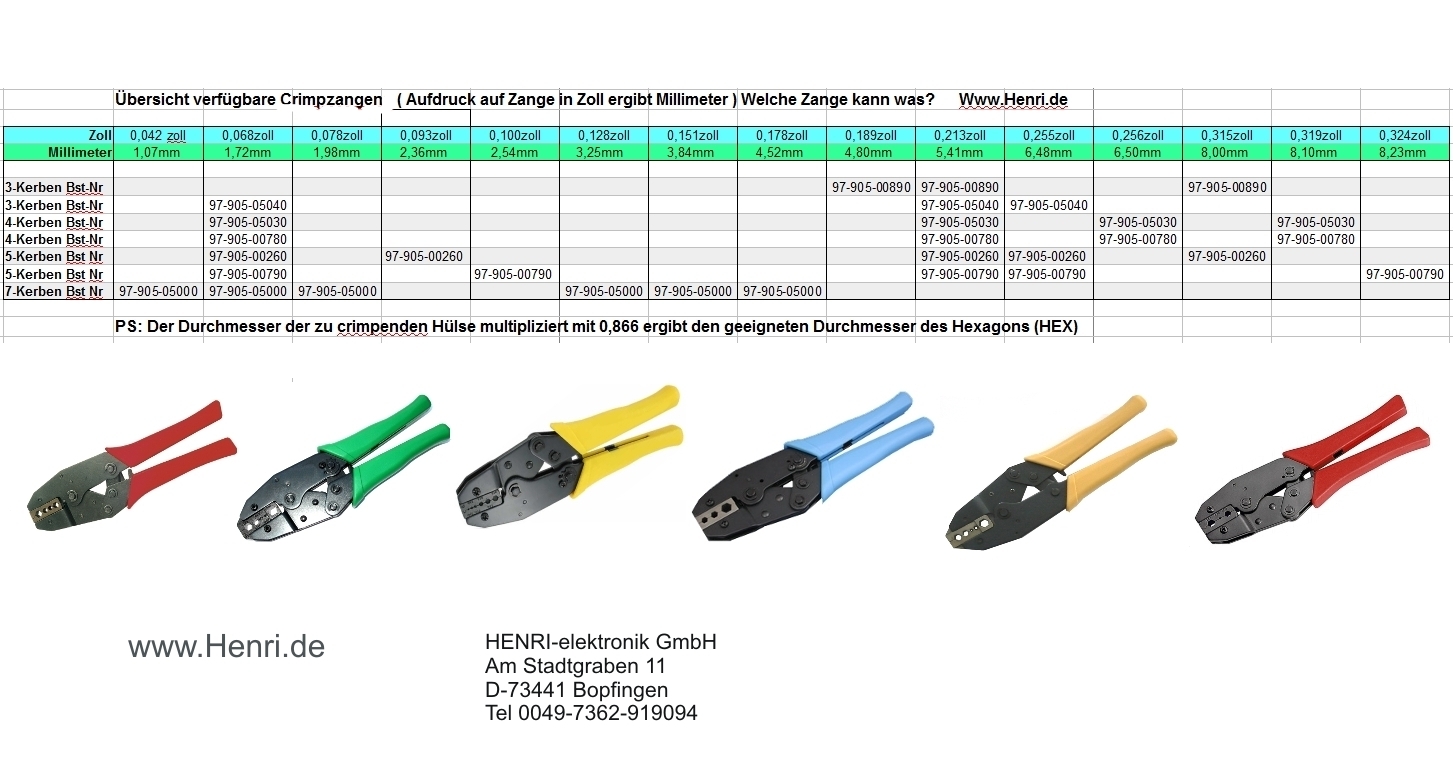 Crimpzangen-Uersicht-mm-zoll-20181tLz8wrQ0MzUY