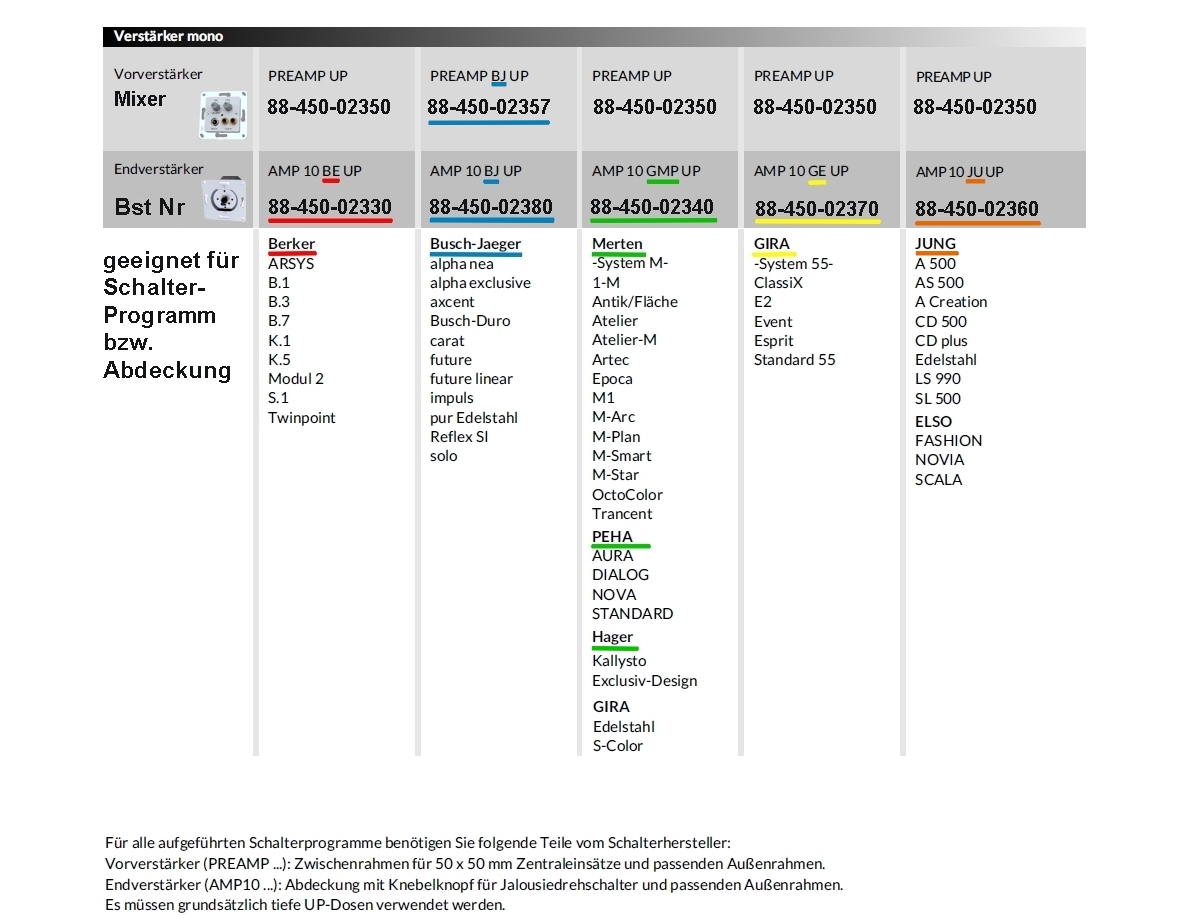 AMP10_Uebersicht_Schalterprogrammk73VmdWn5slnA