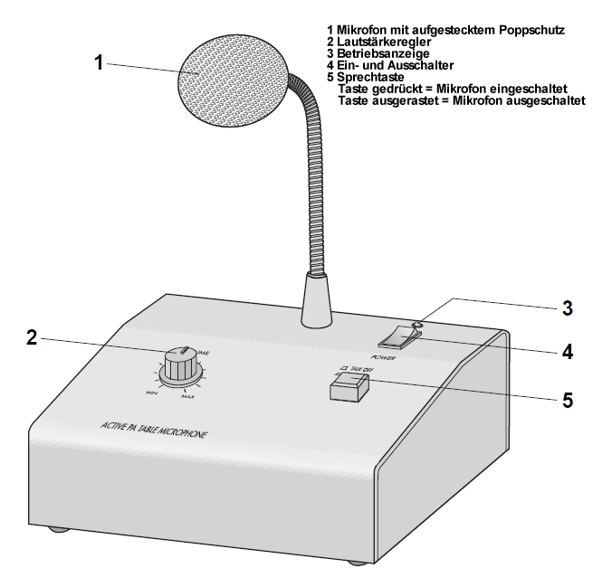 88-799-00090_Bedienung