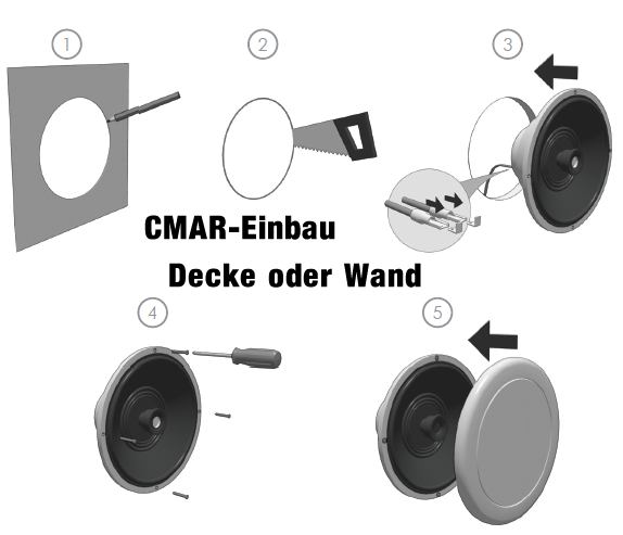 CMAR-Serie-Darstellung-2012-7KHQm3Q5EmO9XV