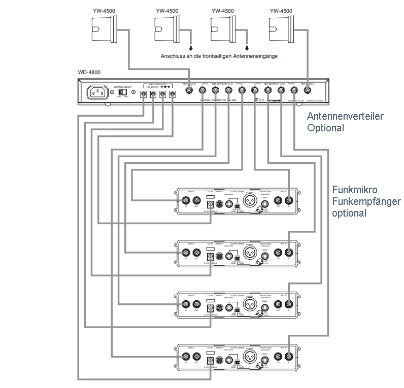 80-70-01260_Antennenverteiler_WD4800_B3zwx1yVyLbtNZI