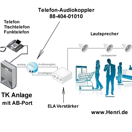 88-404-01010-AB-Audioport-2013-eigenes-b22