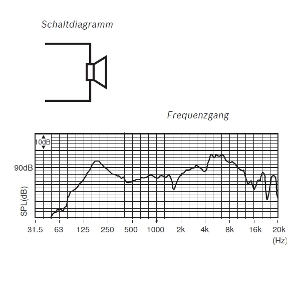 88-500-00580_WHD_Frequenzgang