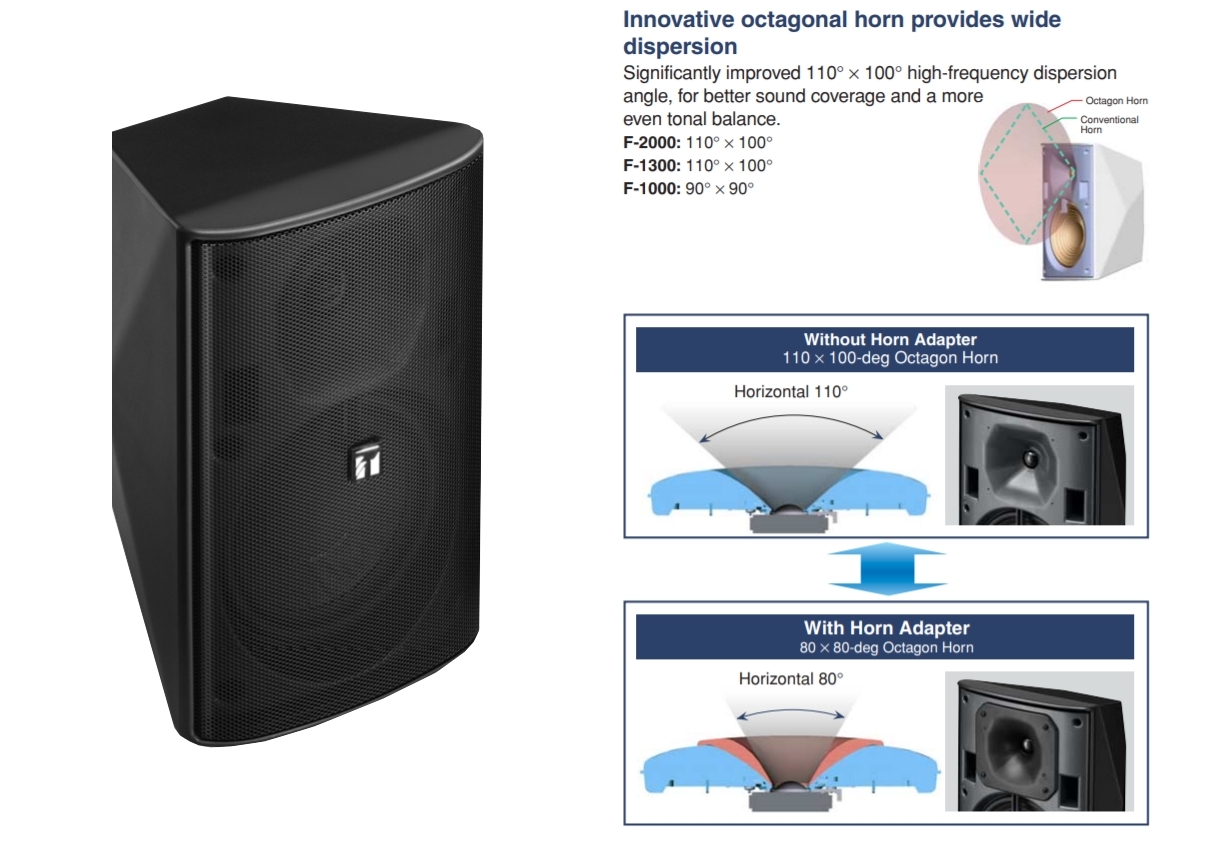 F1300_Hornfunktion_b1