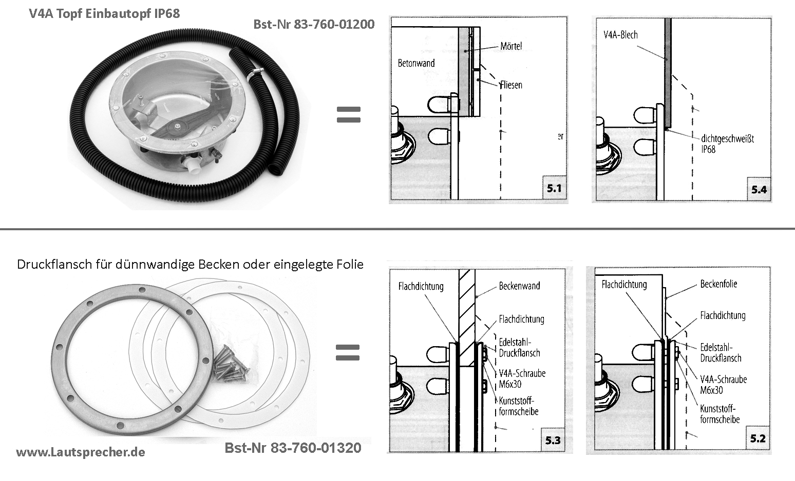 Installation_Topf_Blende_usw_2021_erklaerung