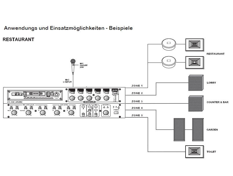 5-zonen_Zentrale_VLA240C_88-404-00770_B10