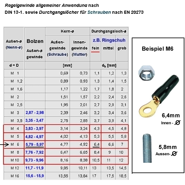 M-Gewinde-Ringschuh-Tabelle-201656ceff6dd8061
